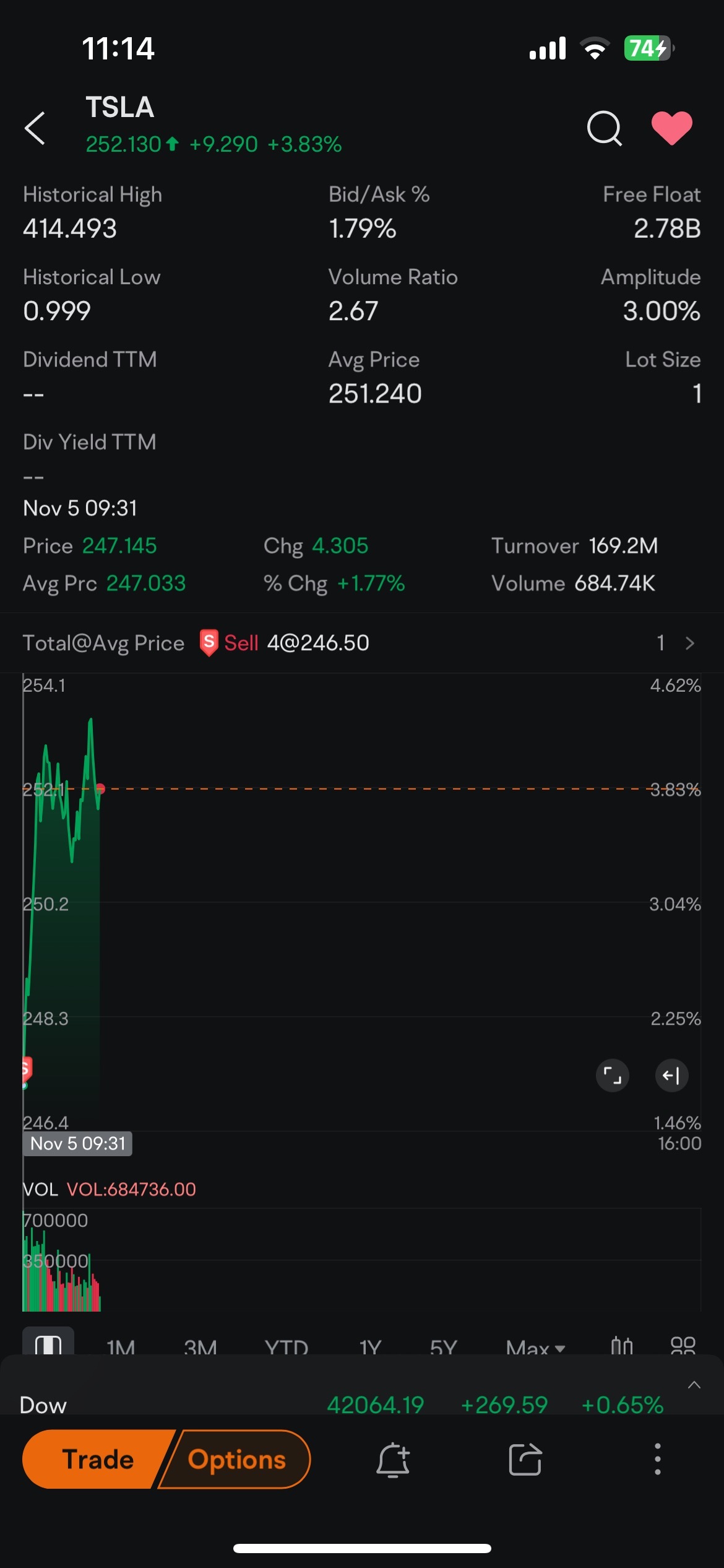 $テスラ (TSLA.US)$ なぜこれが私に起こっているのか？師匠は私の間違いを説明してくれることができるか？非常に感謝しています