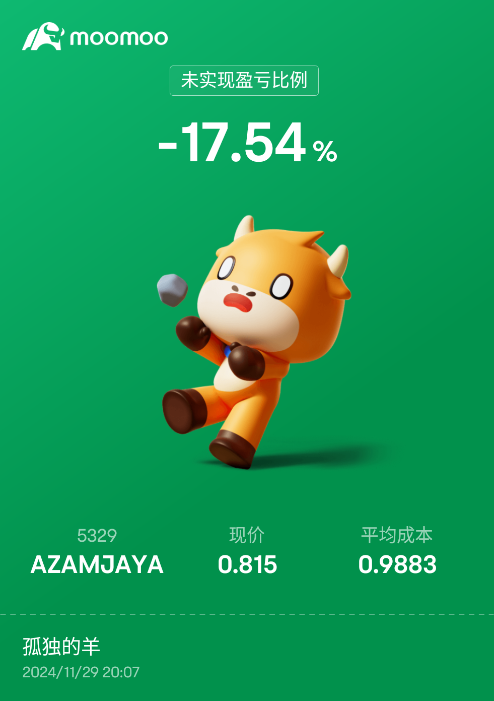 $AZAMJAYA (5329.MY)$