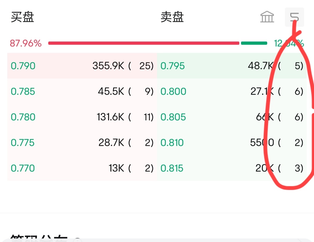 $AZAMJAYA (5329.MY)$ 動じずに落ち着いています。