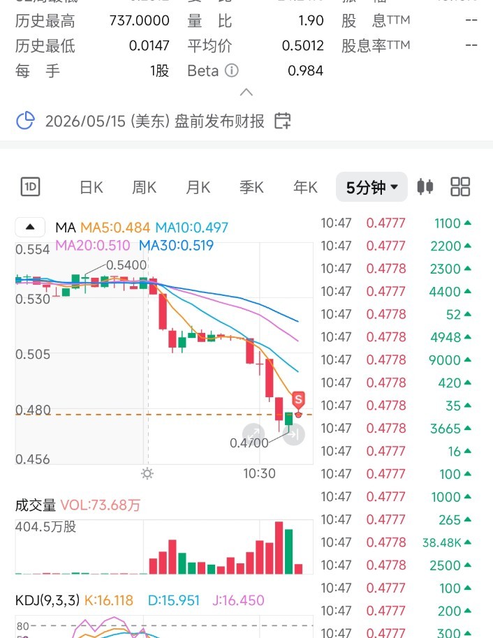 $Datavault AI (DVLT.US)$ A moment of pain is better than daily suffering