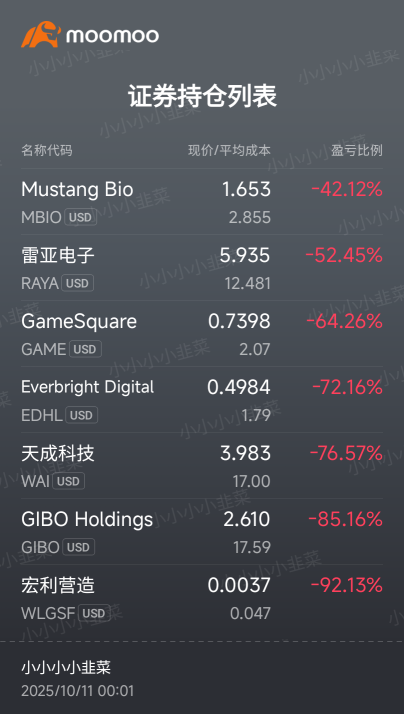 不可以只是分享盈利有時也要分享虧損😭😭