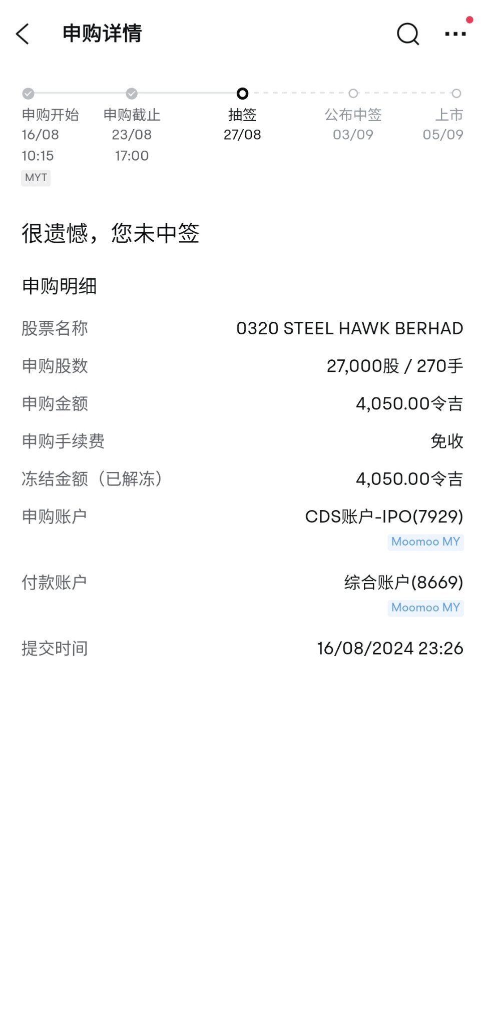 $HAWK (0320.MY)$ moomoo app已经是第四次末中签IPO，考虑会换其它app.