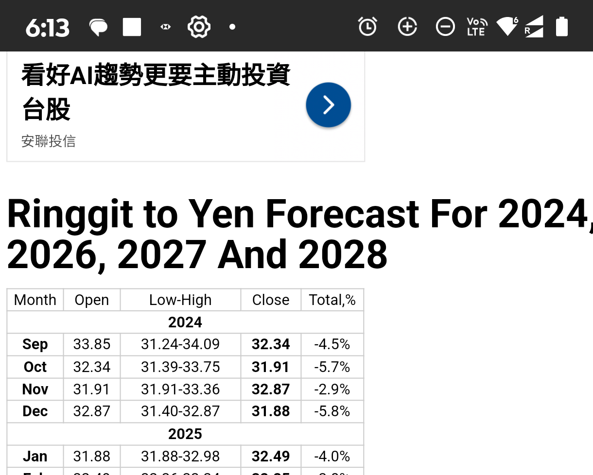 31.91 目标