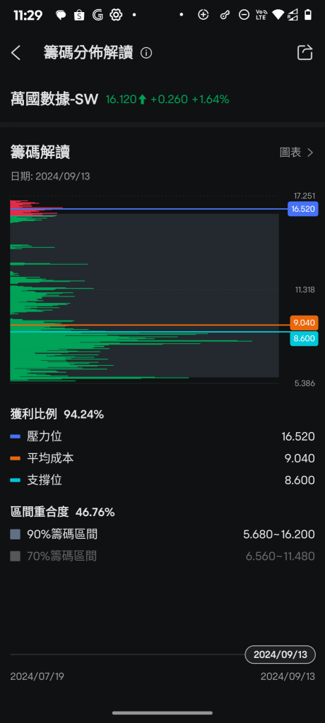 入手成本价差异大