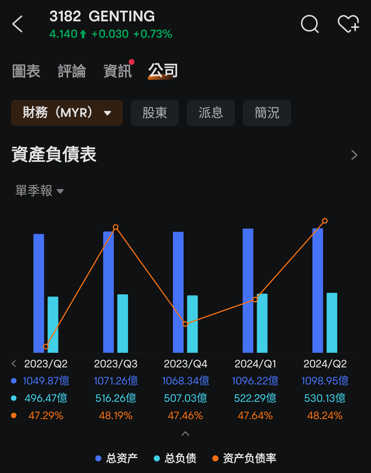 誰能幫估算雲頂在美新發的債，會對在大馬的兩公司的財務報表影響？