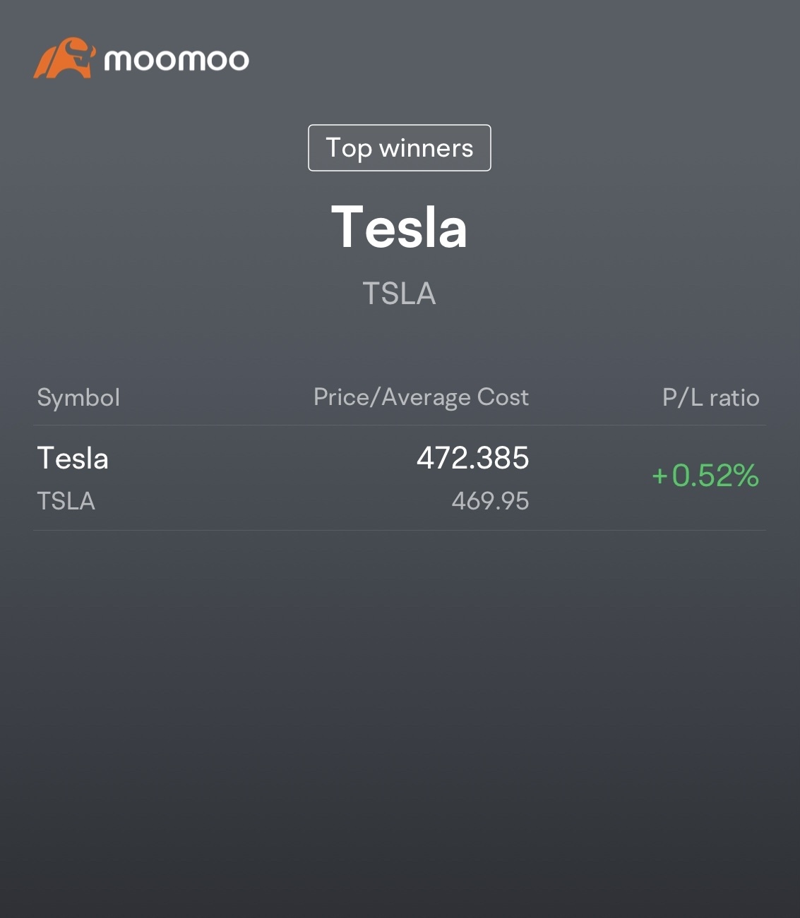 $テスラ (TSLA.US)$ ナノスモールキャピタル🤭