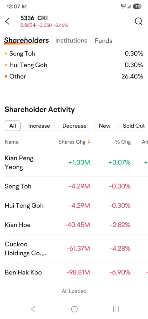 Ceo 都在跑