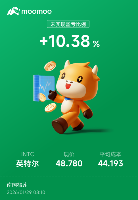 買對時機了