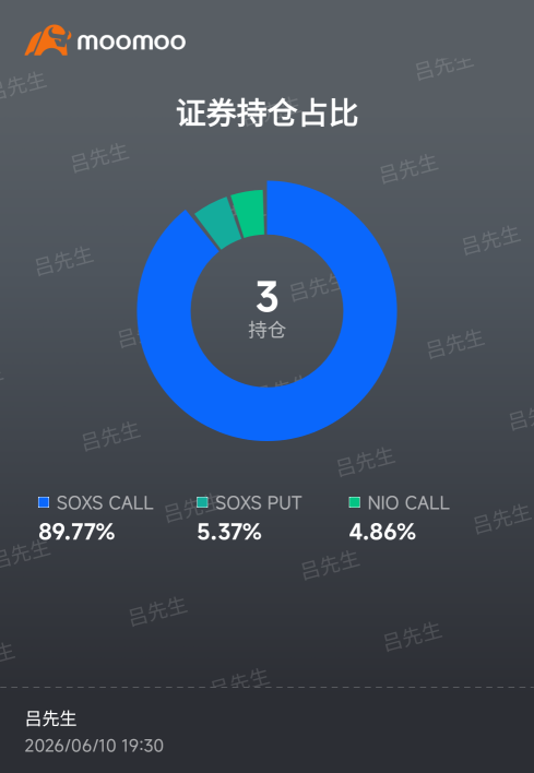 這2個星期。我相信你可以帶我飛。昨天看準直接幾乎全倉call了