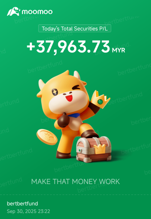 today, by luck , hit the profit target when Core weave shot up 10% when announcing the Meta deal...that's my best winning so far