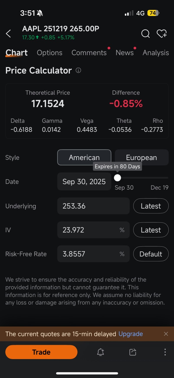 Options Calculator: My Favorite Feature on moomoo