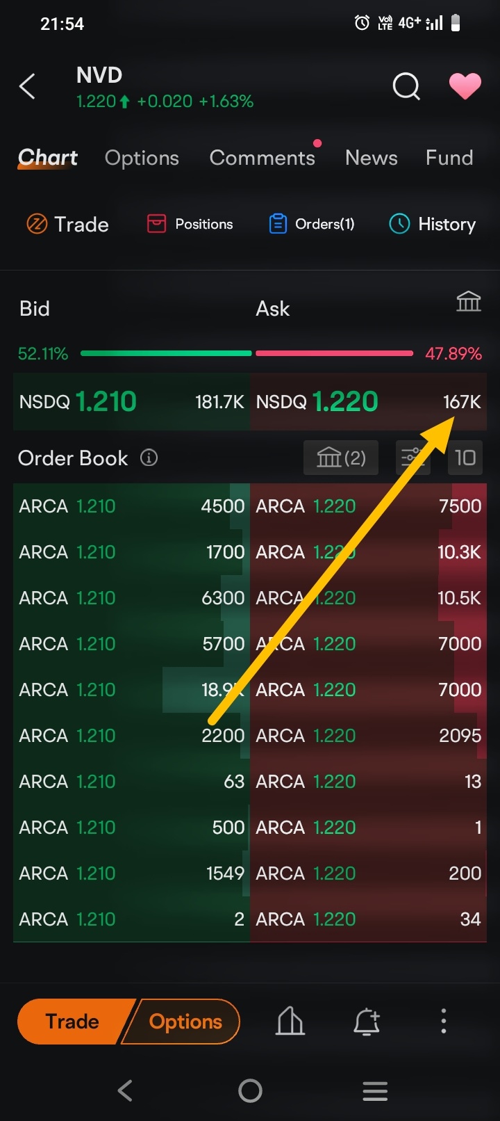 $GraniteShares 2x Short NVDA Daily ETF (NVD.US)$ who sell many lot ??hahahhaa this stock fucking stupid 😂😂