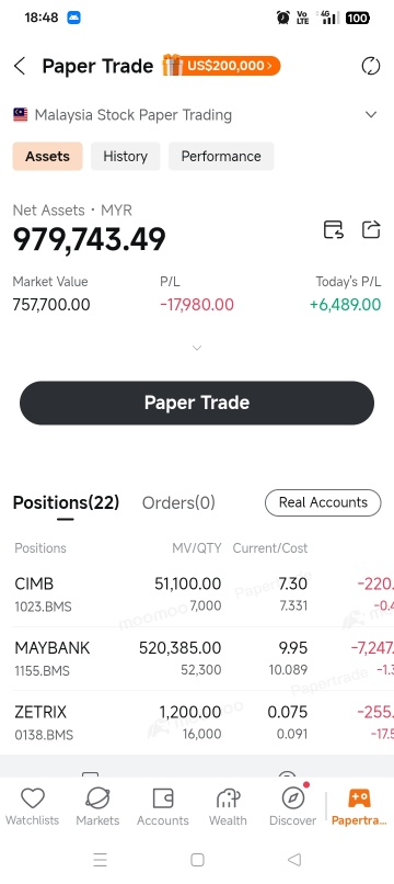 Join the Paper Trading Competition & post daily — split 1,50 ...