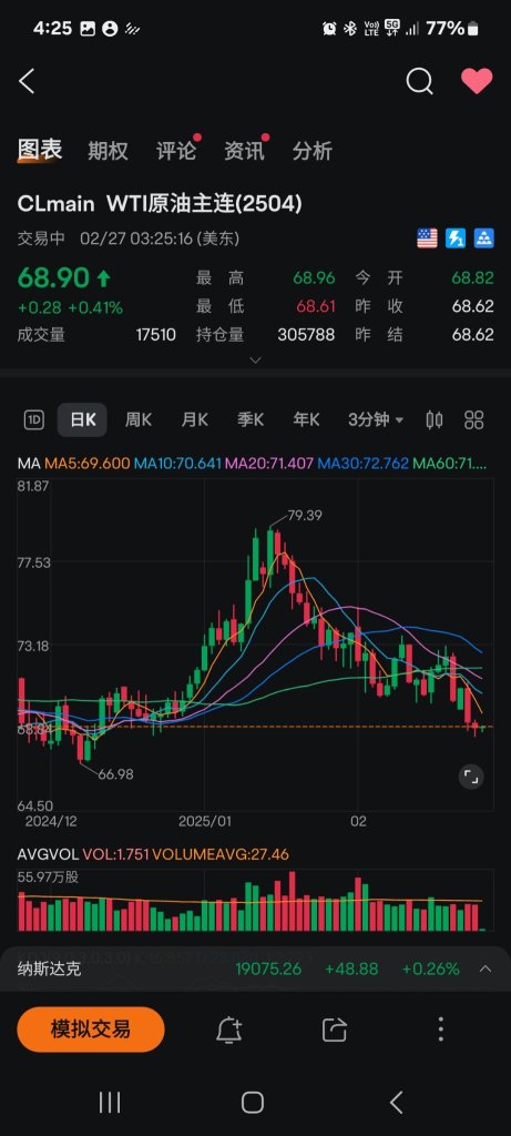 Crude Oil Productの価格はなぜ弱含みなのか？エネルギー革命と米国が中国に対して貿易戦争を仕掛けることで生じる連鎖反応を暴露する愚痴の文章。