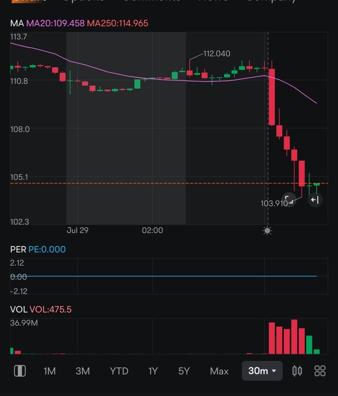 $英偉達 (NVDA.US)$ 上拉 [流淚]