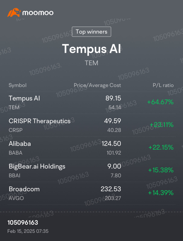 bought the least amount for top winners 🥺🥹