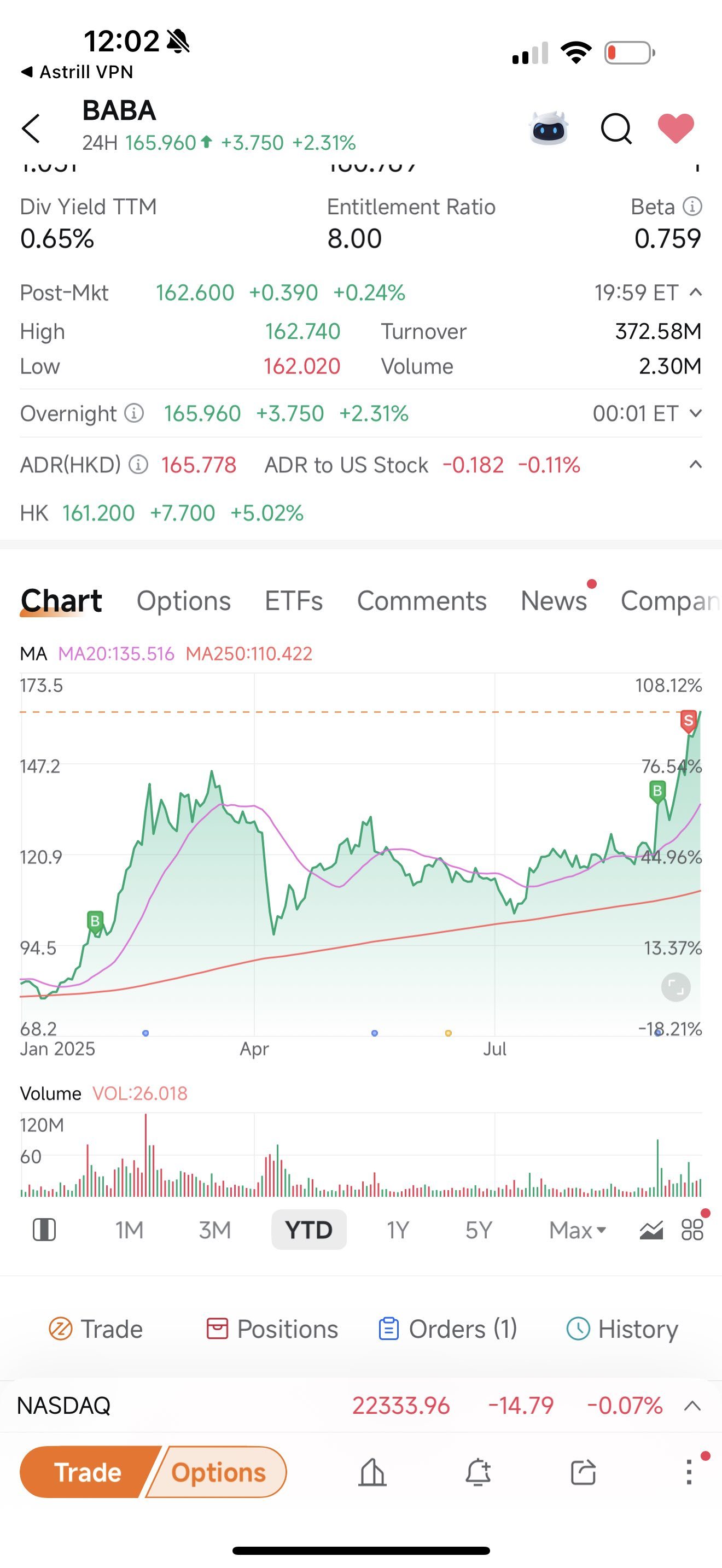以为我卖在了高点，结果它涨得更高了