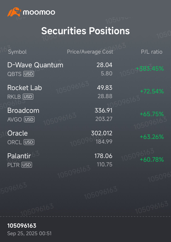 沒有加倉QBTS 😭