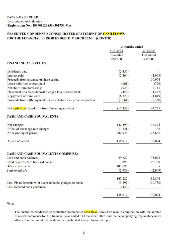 $CEB (5311.MY)$ お読みください理解してください