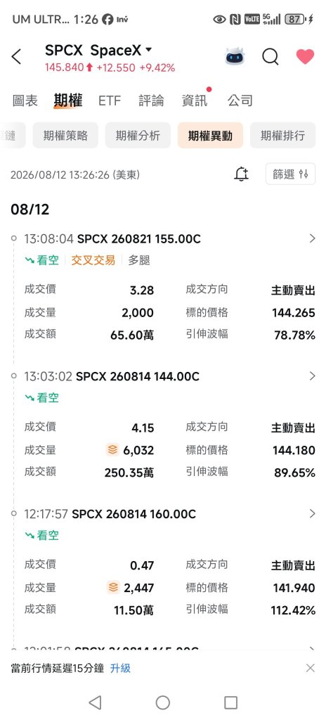 爆空頭嗎？