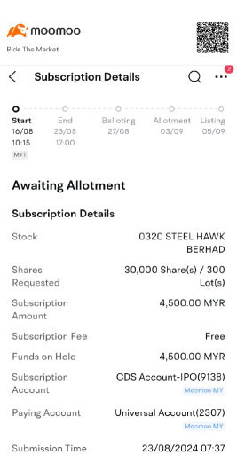 $SHAWK Good luck to me