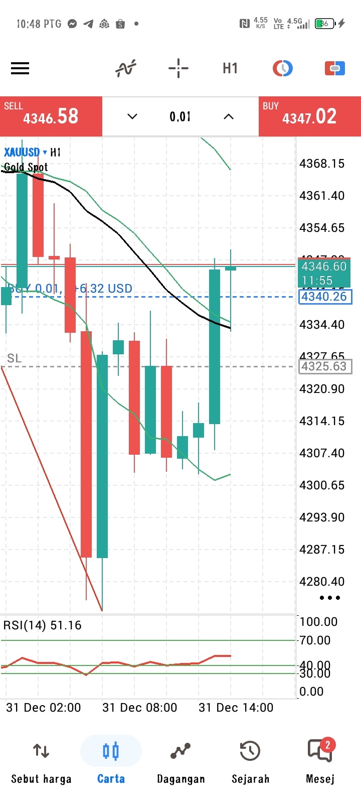 黄金/美元(XAUUSD.CFD)$ 我很幸运，基于我清晰明智的分析，在为时已晚之前现在就买。 - moomoo 社区