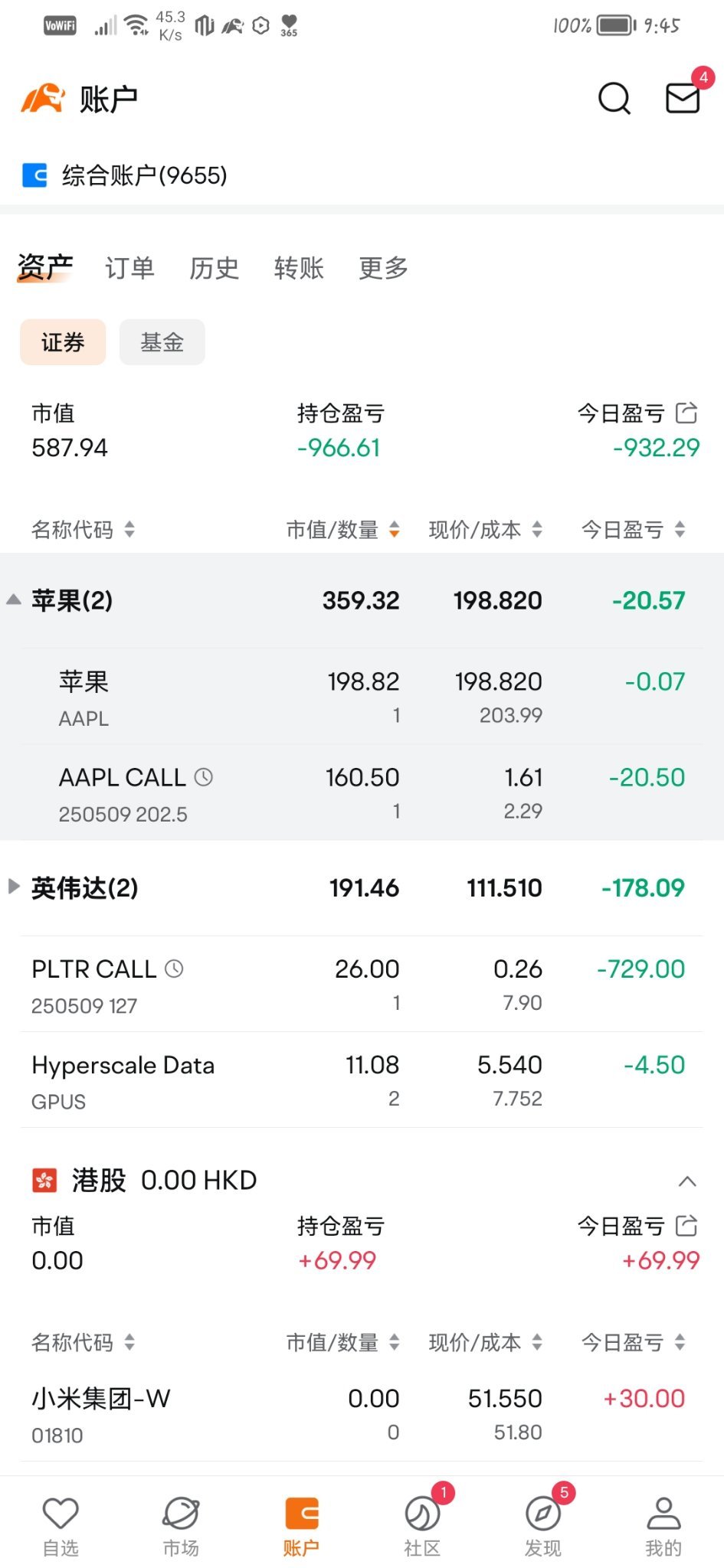 $PLTR 250509 127.00C$ I bought it yesterday but didn't sell it, and suddenly lost so much. What should be done about this! 😭😭😭