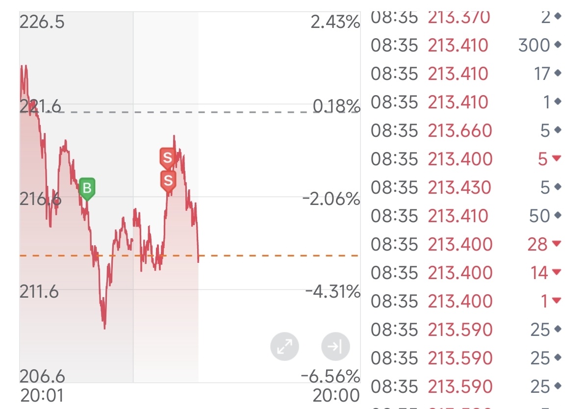 $NEBIUS (NBIS.US)$