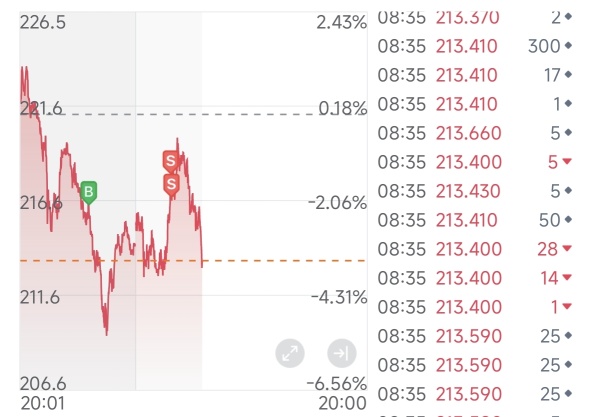 Made a little profit, so I quickly sold it