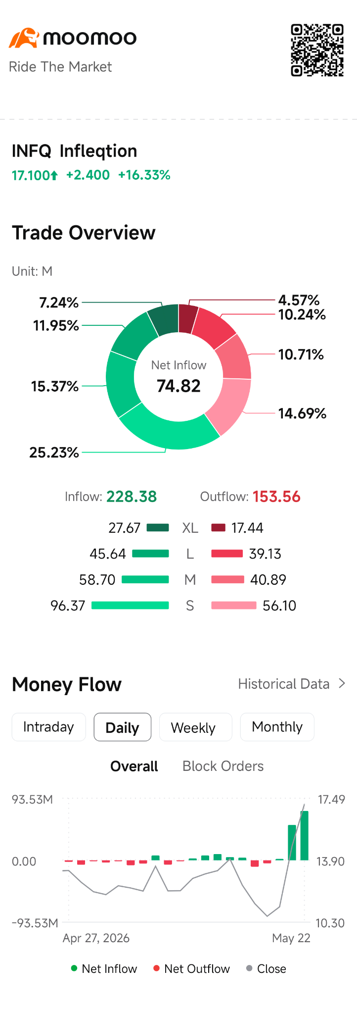 $Infleqtion (INFQ.US)$
