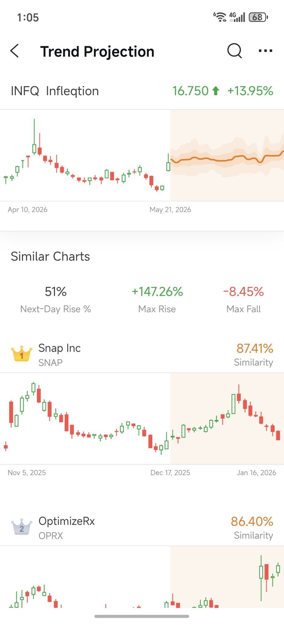 $Infleqtion (INFQ.US)$