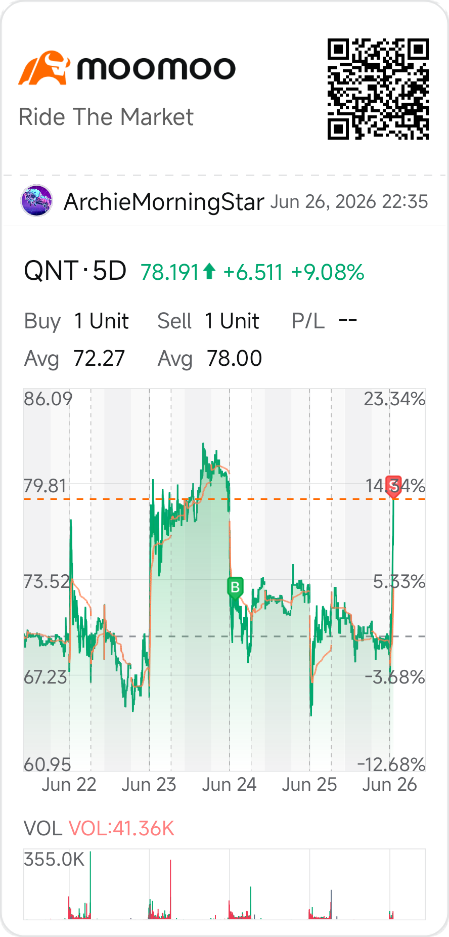 $Quantinuum (QNT.US)$