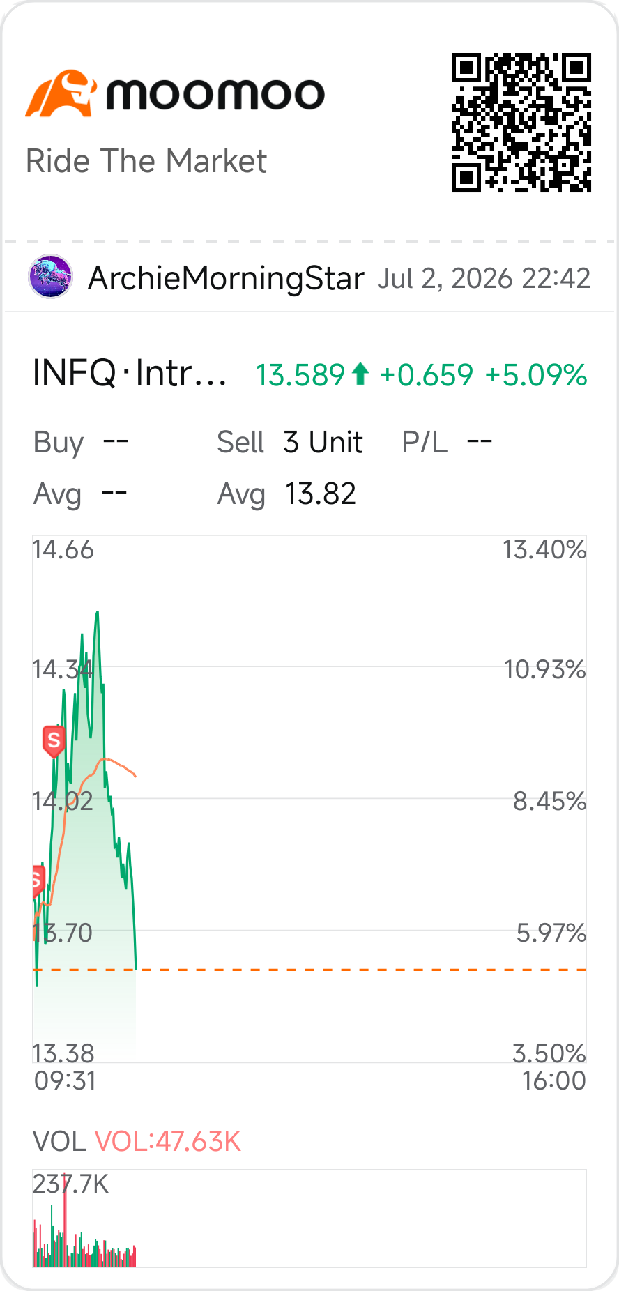 $Infleqtion (INFQ.US)$