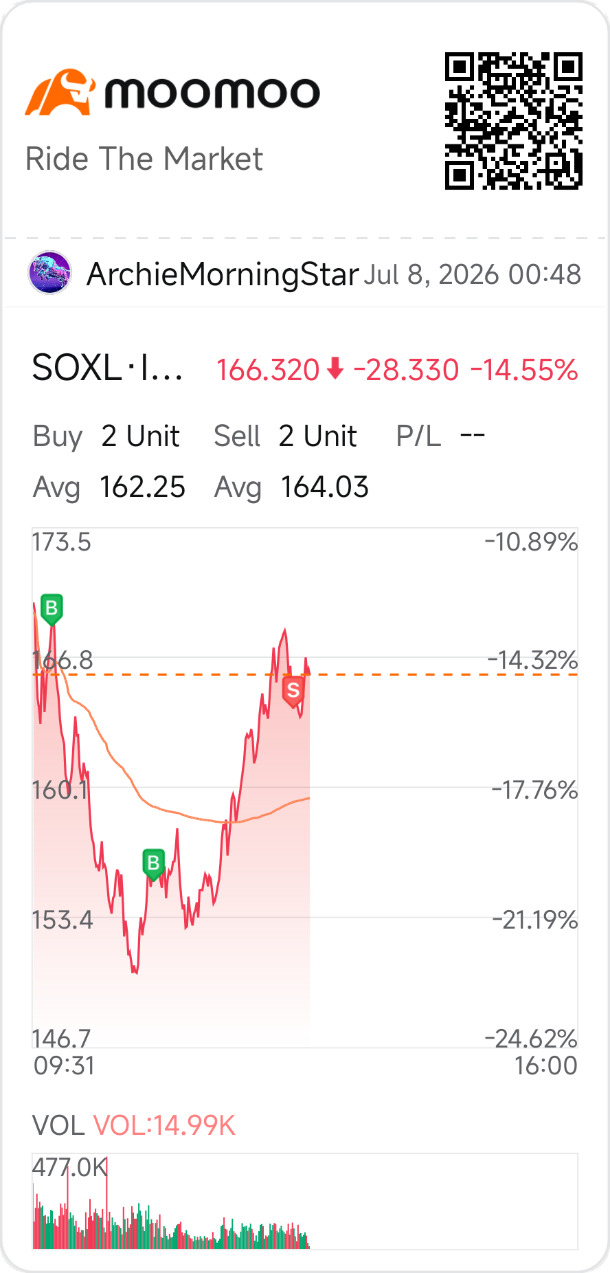 $三倍做多半導體ETF-Direxion (SOXL.US)$