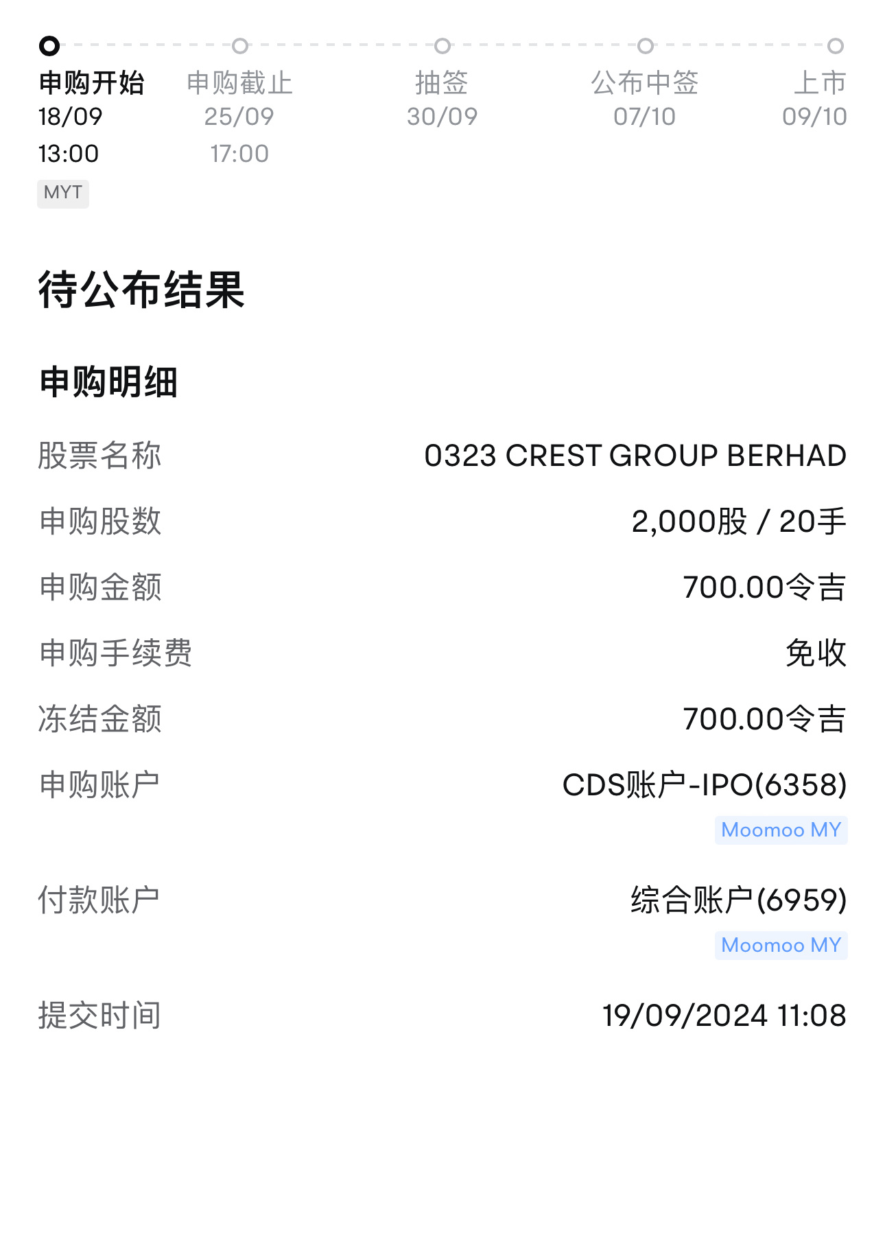 $CREST (0323.MY)$ 恭喜发财