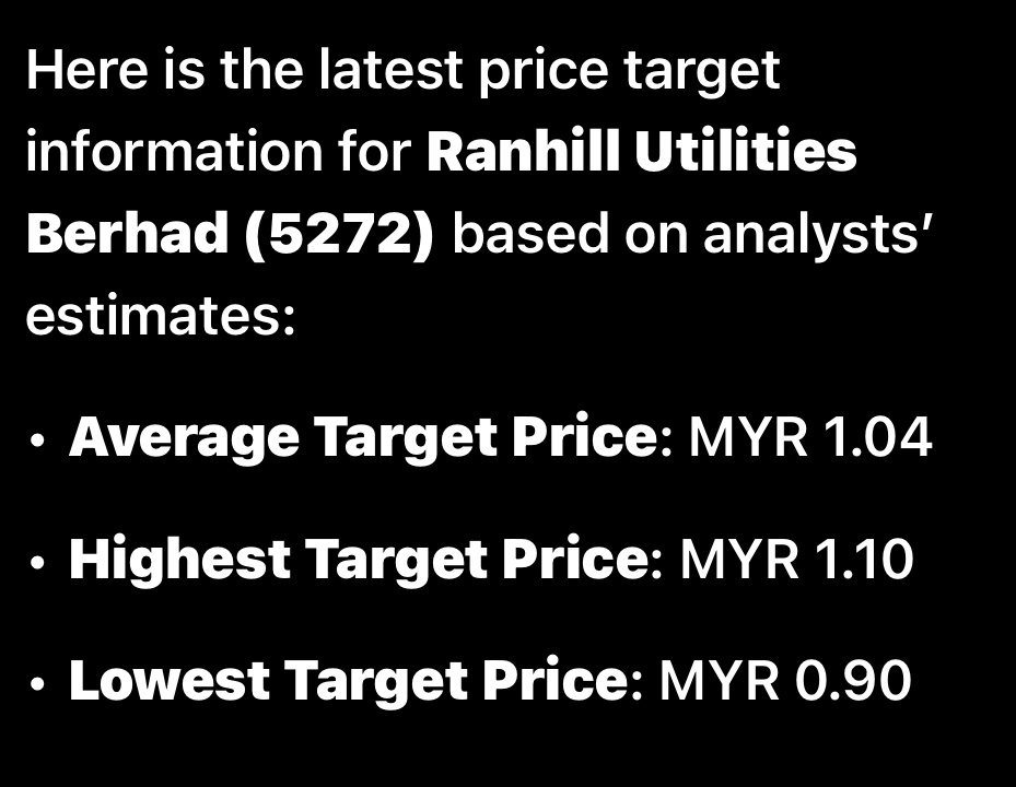 $RANHILL (5272.MY)$