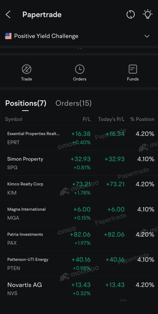 Fuiyoh~ first day all green!