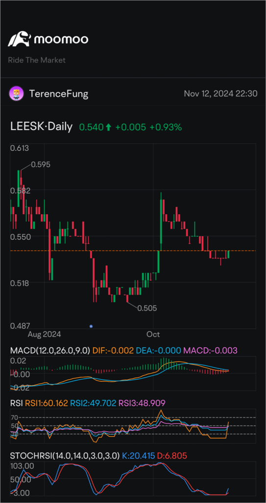 P/L Sharing - trade LEESK