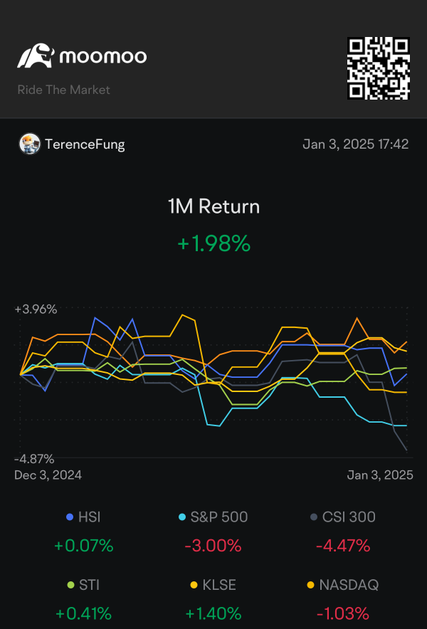 P/L sharing 20250104 - weekly report