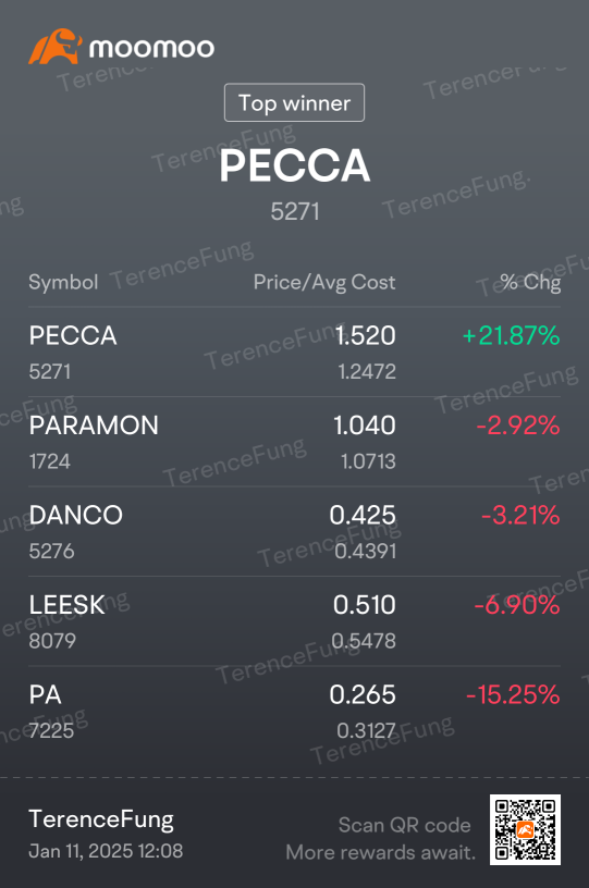 P/L sharing 20250111 - weekly report