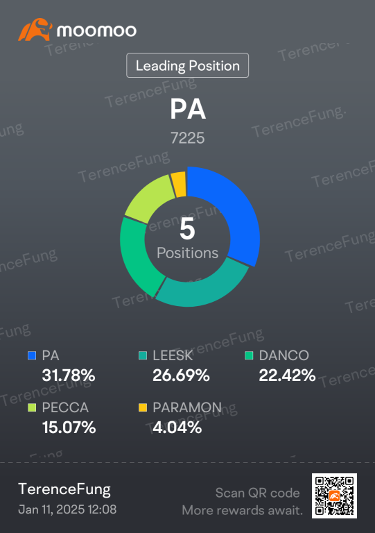 P/L sharing 20250111 - weekly report