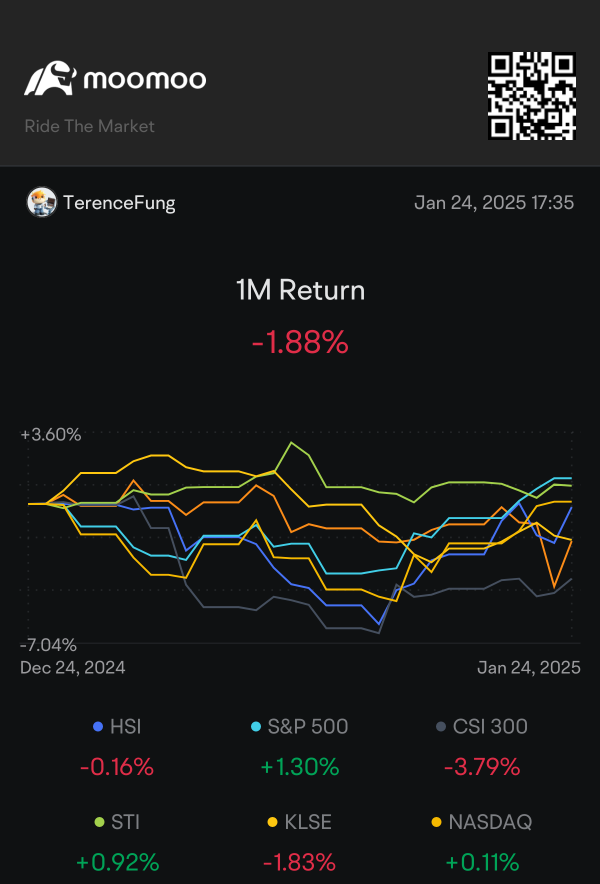 P/L sharing 20250125 - weekly report