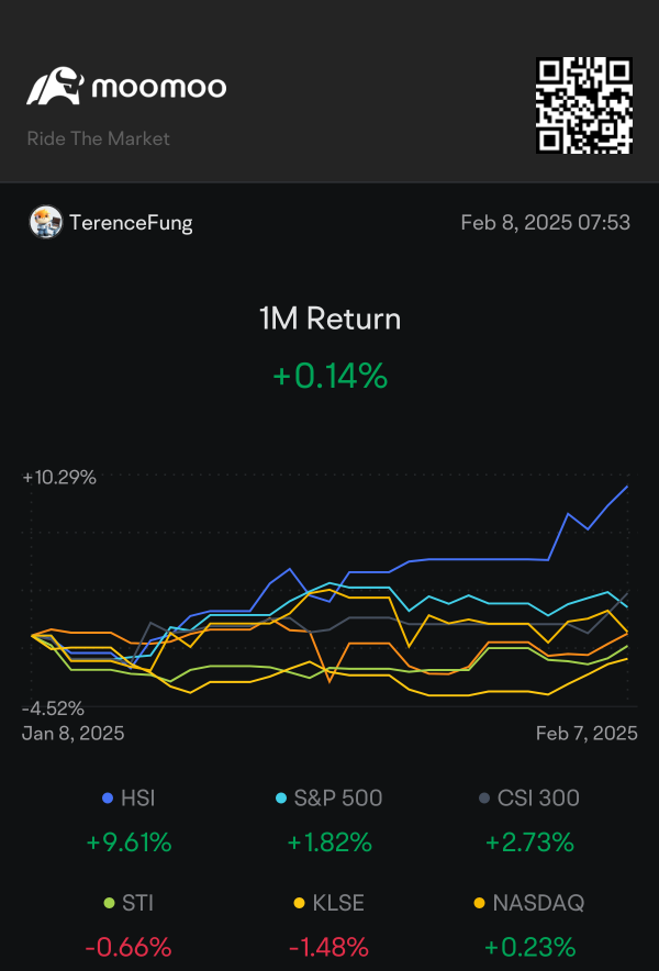 P/L sharing 20250208 - weekly report