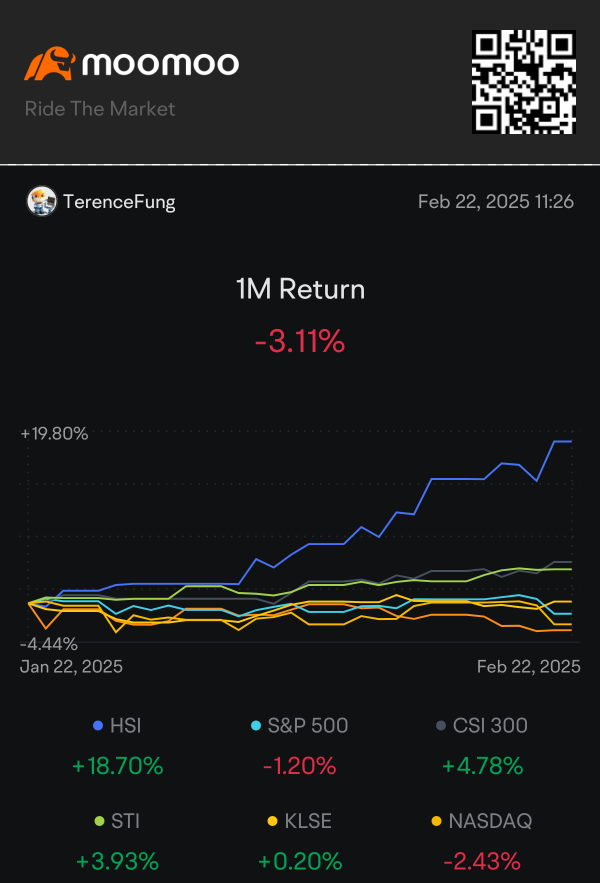 P/L sharing 20250222 - weekly report