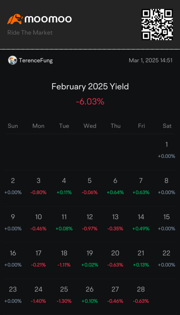 P/L sharing 20250301 - weekly report