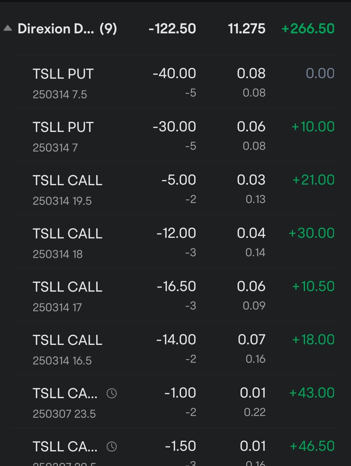 Option trading strategy - short naked options.