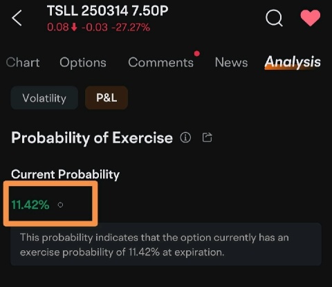 Option trading strategy - short naked options.