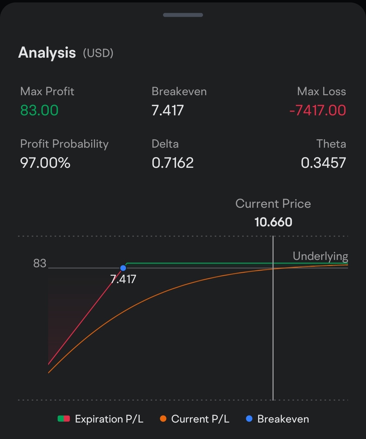 Option trading strategy - short naked options.