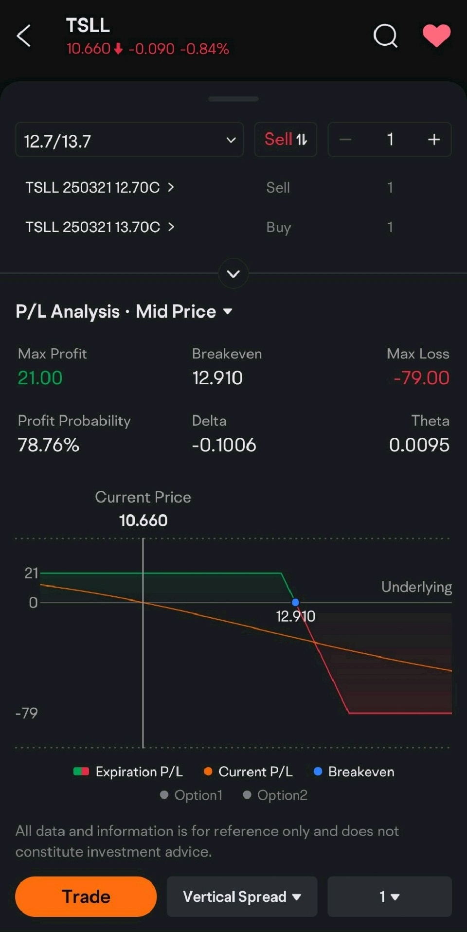 Option trading strategy - short naked options.