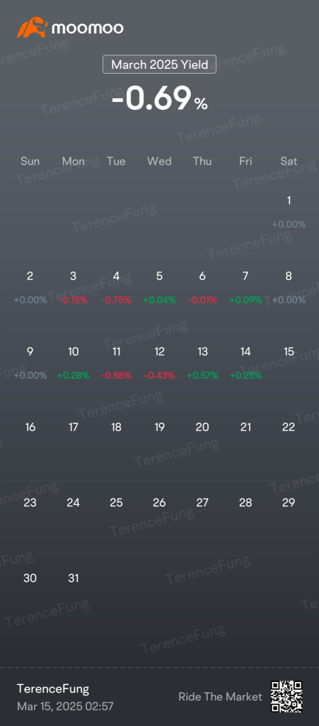 P/L sharing 20250315 - weekly report